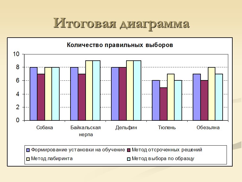 Итоговая диаграмма